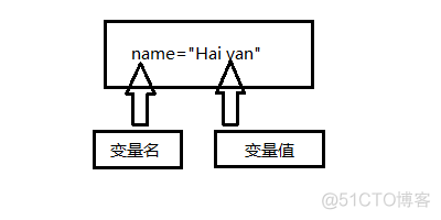 Python字符串小数的处理方法 python 字符串中的数字_字符串_02