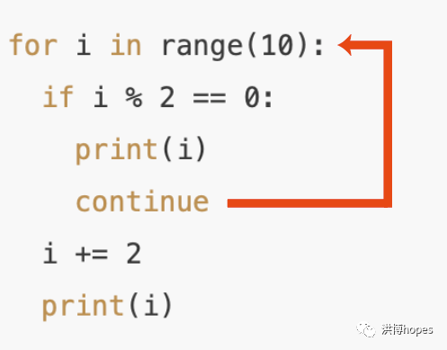 Pythonif并列条件怎么写 python中if条件并列_while循环random结合