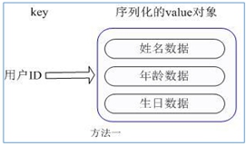 redis yam redis yaml配置 第几个数据库_Redis_12