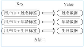 redis yam redis yaml配置 第几个数据库_数据结构_13