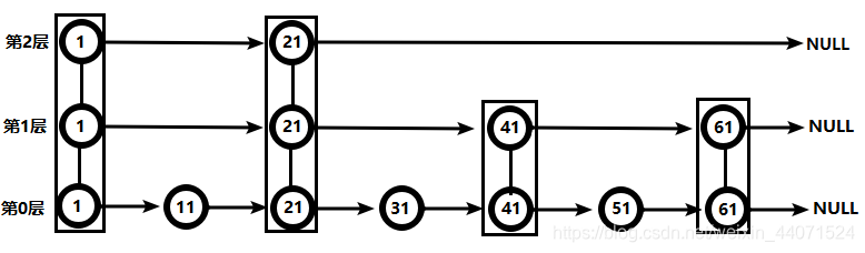 redis yam redis yaml配置 第几个数据库_数据结构_17