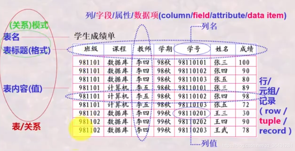 dba和数据仓库差别是什么 数据库中dba是什么_数据库系统