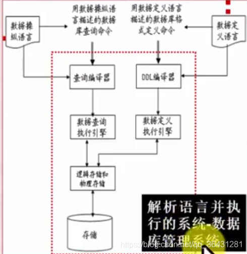 dba和数据仓库差别是什么 数据库中dba是什么_数据库管理_02