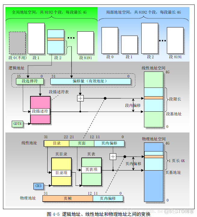 linux 如何执行javac linux 如何执行可执行文件_可执行文件_05