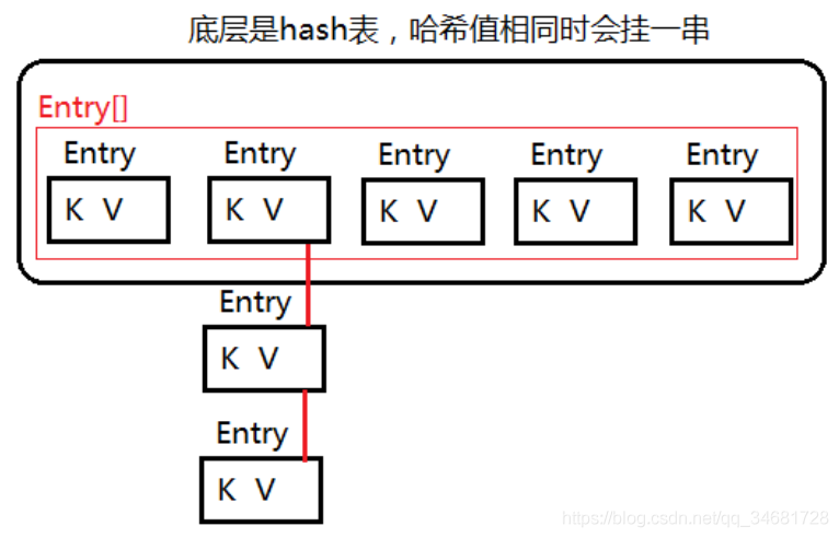 java 创建一个 byte java 创建一个map_java_02