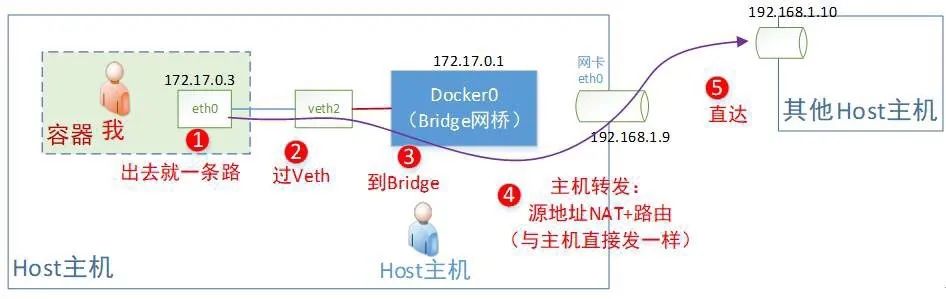 windows docker的host模式没有用 docker设置host_docker网络host