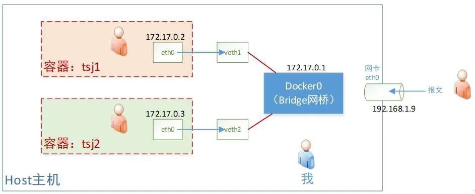 windows docker的host模式没有用 docker设置host_NAT_06