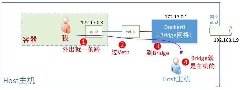 windows docker的host模式没有用 docker设置host_Docker_09