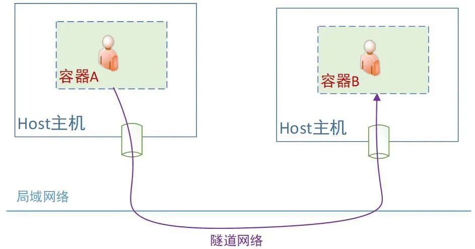 windows docker的host模式没有用 docker设置host_NAT_16