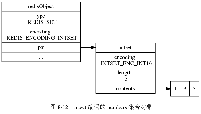 list对象存放redis redis list对象_数据库_03