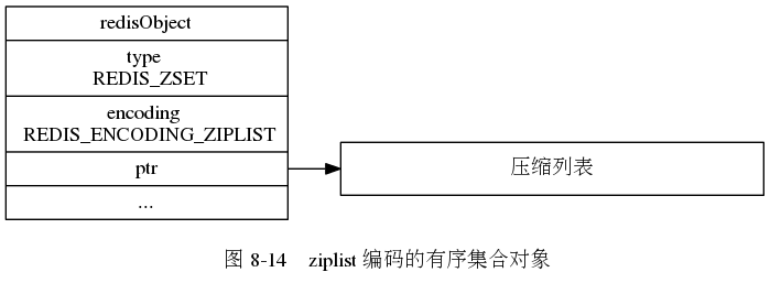 list对象存放redis redis list对象_数据结构与算法_05