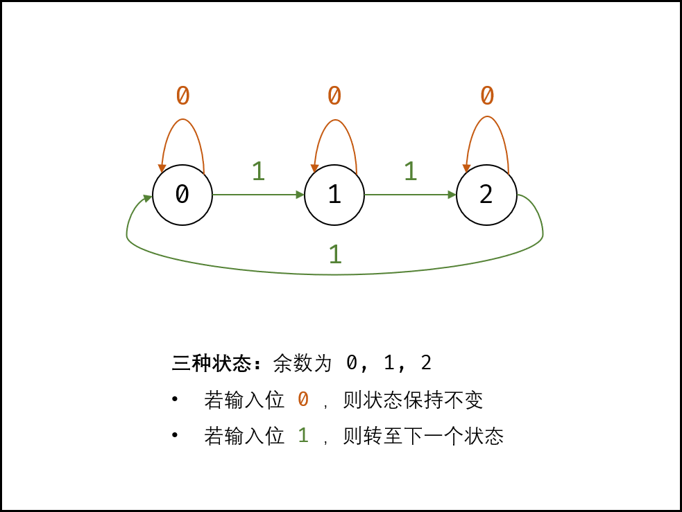 java状态机测例 java 状态机_java状态机测例