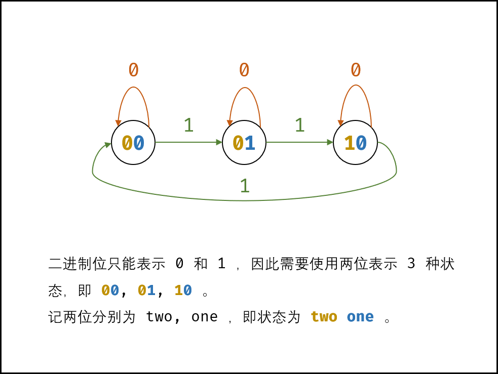 java状态机测例 java 状态机_HashMap_02