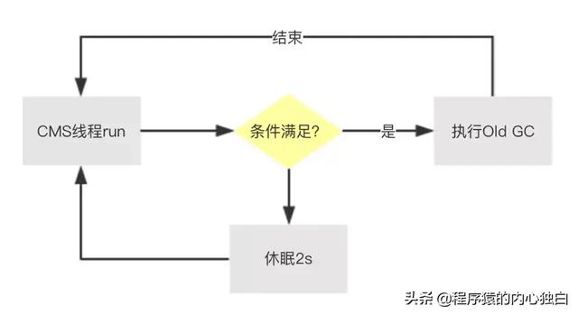 JAVA中wms是什么 java cms是什么意思啊_ci