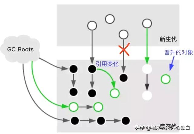 JAVA中wms是什么 java cms是什么意思啊_ci_06