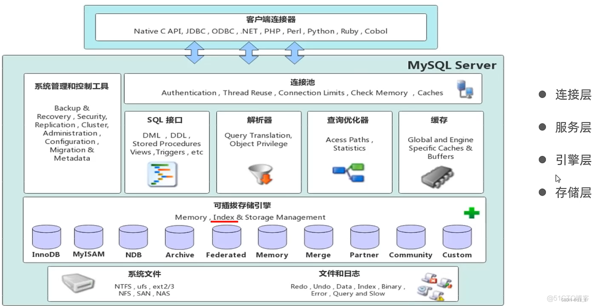 mysql去掉非必填 mysql非空_数据库