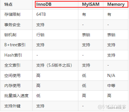 mysql去掉非必填 mysql非空_mysql去掉非必填_04