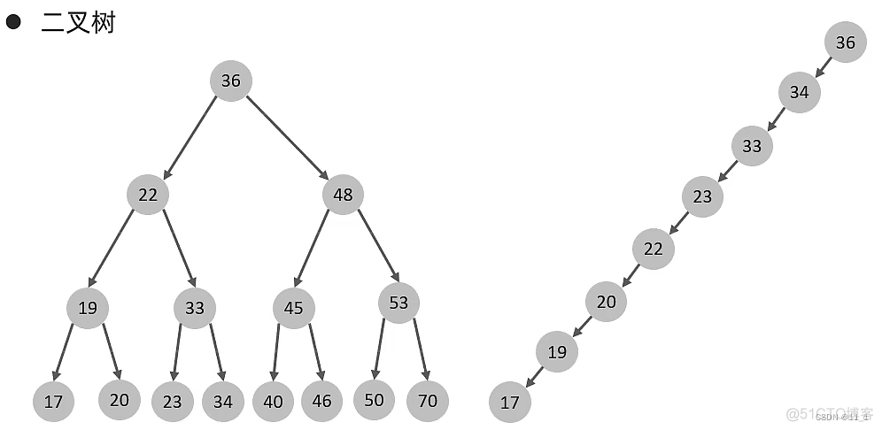 mysql去掉非必填 mysql非空_mysql_06