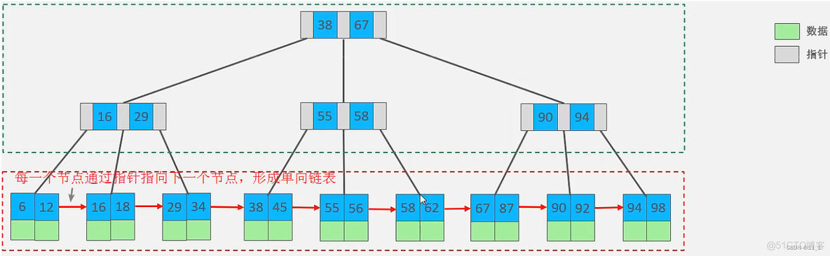 mysql去掉非必填 mysql非空_mysql去掉非必填_10