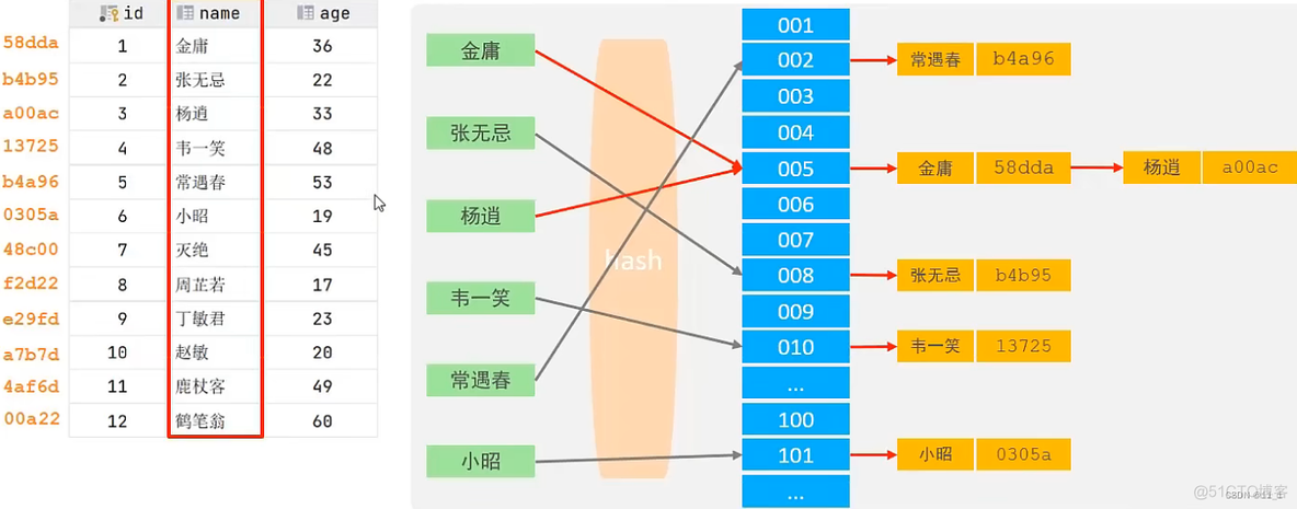 mysql去掉非必填 mysql非空_mysql_12