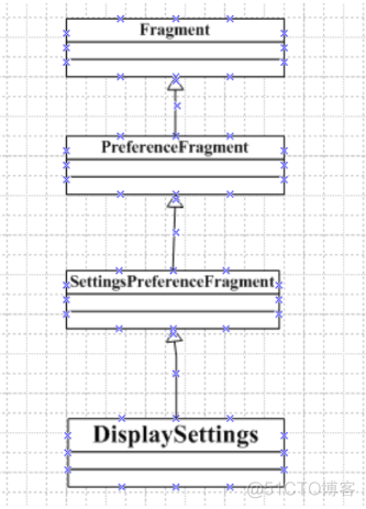 java Font 设置字体 java中设置字体_displaysettings.java