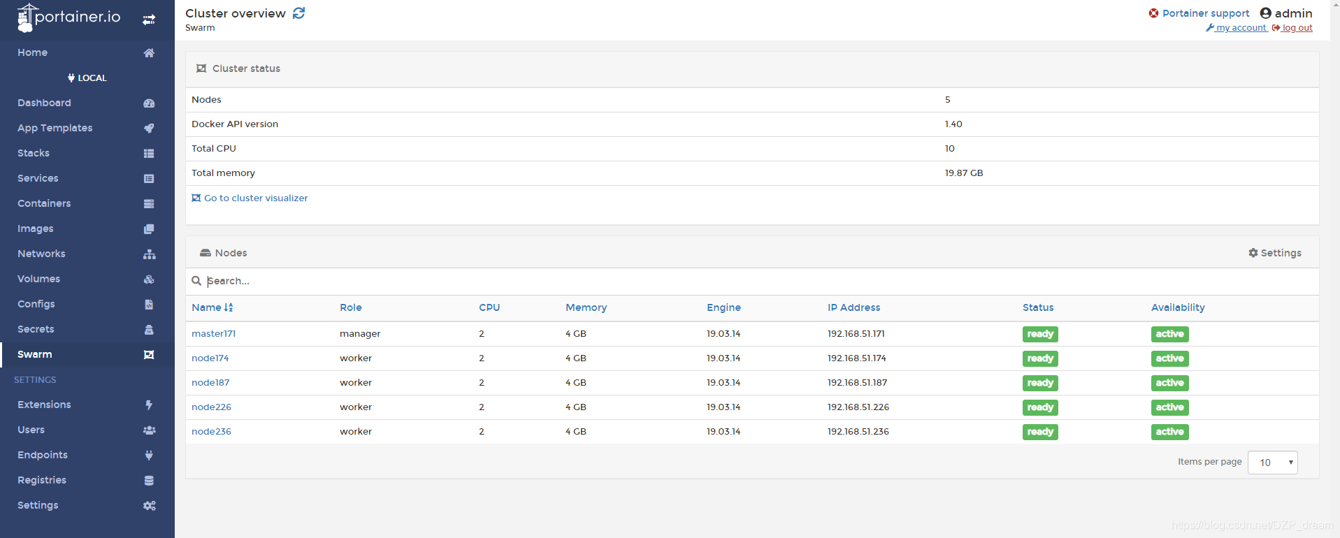 docker 集群命令 docker minio集群_swarm_05