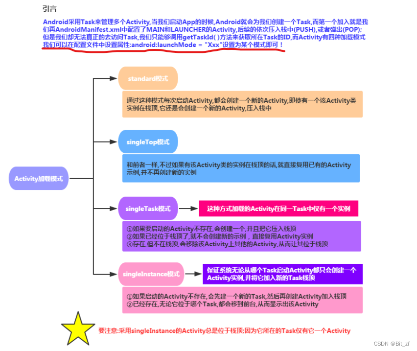 android组件不会被混淆 android bundle组件_实例化