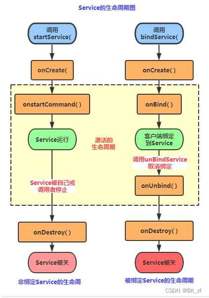 android组件不会被混淆 android bundle组件_android_02