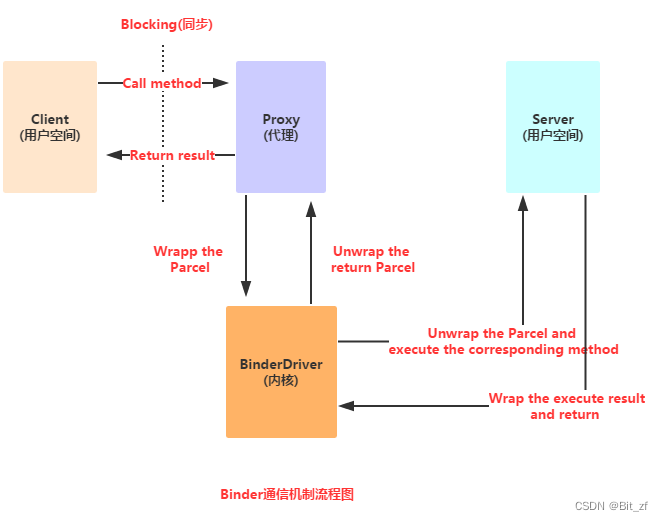 android组件不会被混淆 android bundle组件_android_04