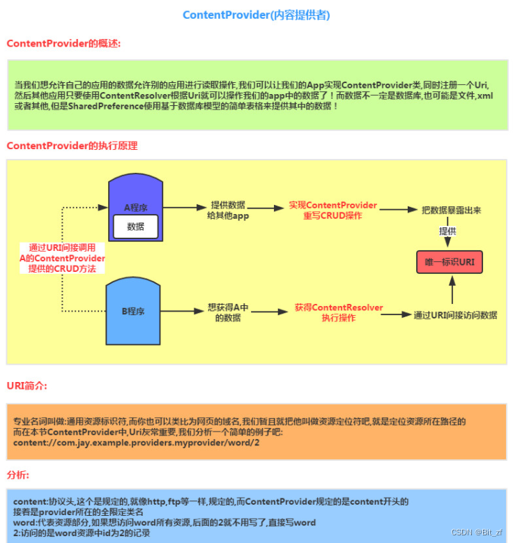 android组件不会被混淆 android bundle组件_实例化_05