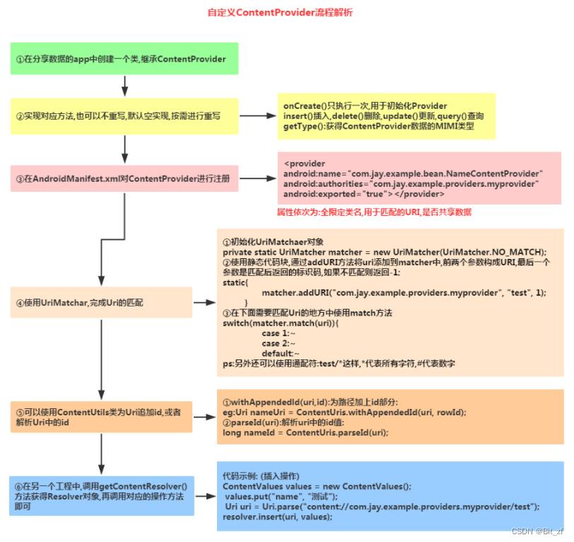 android组件不会被混淆 android bundle组件_开发语言_06