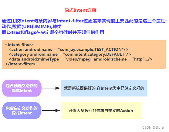 android组件不会被混淆 android bundle组件_java_07