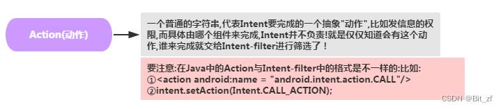 android组件不会被混淆 android bundle组件_实例化_09