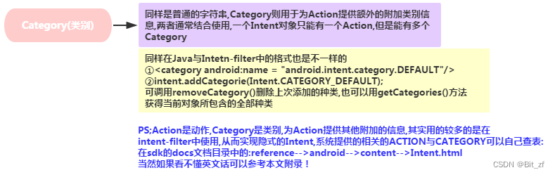 android组件不会被混淆 android bundle组件_实例化_10