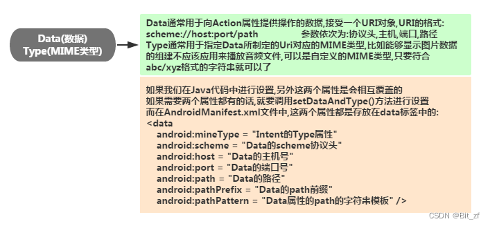 android组件不会被混淆 android bundle组件_实例化_11