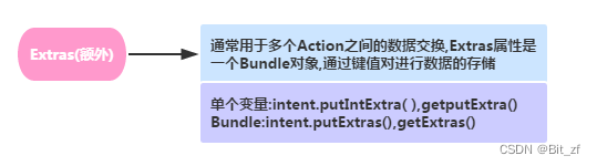 android组件不会被混淆 android bundle组件_开发语言_12