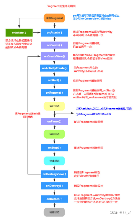 android组件不会被混淆 android bundle组件_开发语言_14