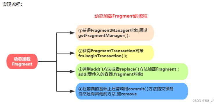 android组件不会被混淆 android bundle组件_android组件不会被混淆_16