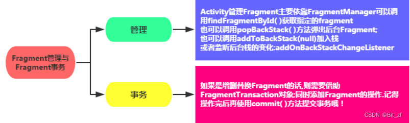 android组件不会被混淆 android bundle组件_android_17