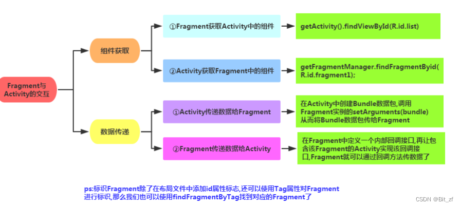 android组件不会被混淆 android bundle组件_android组件不会被混淆_18