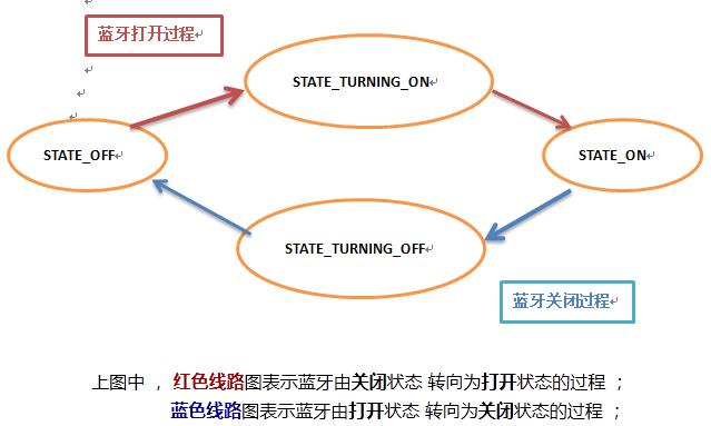 android怎么查看支持的蓝牙服务 安卓查看蓝牙管理器_android