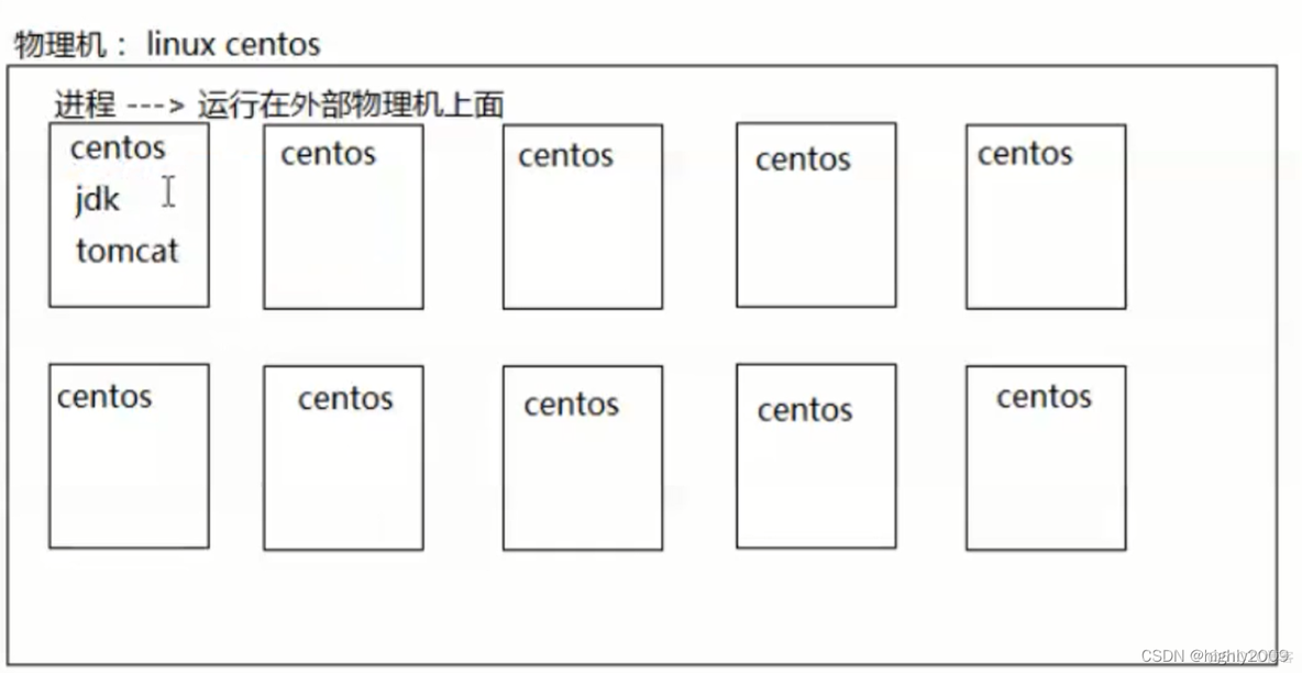 云原生和ddd 云原生和虚拟化的区别_cloud native_02