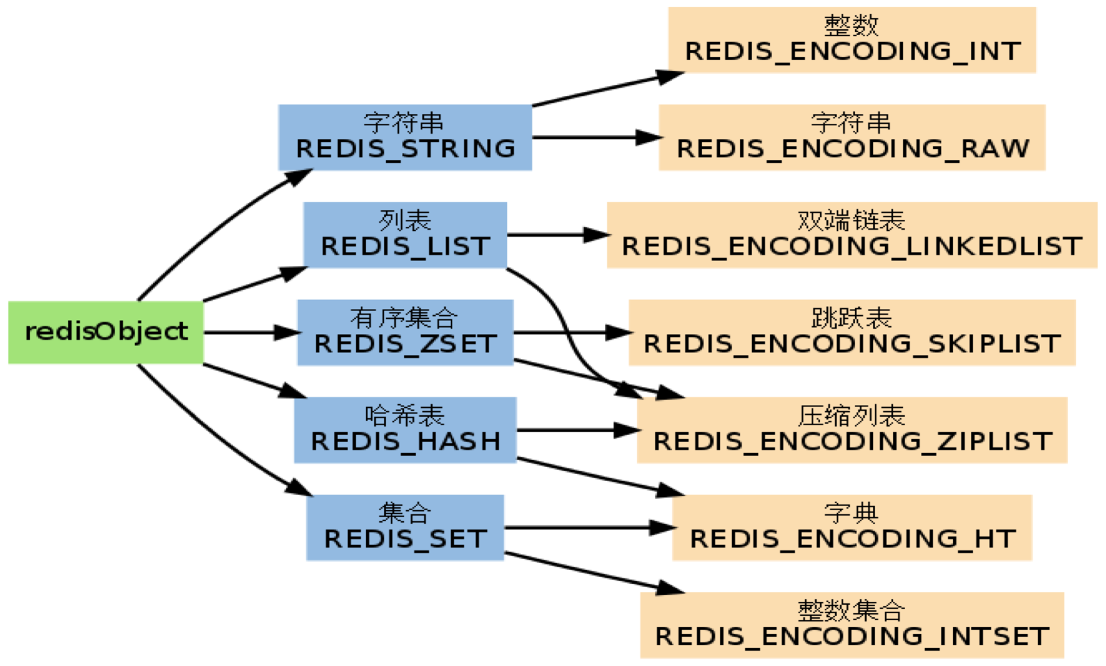 redis有就在缓存中取没有查 redis缓存查看_redis