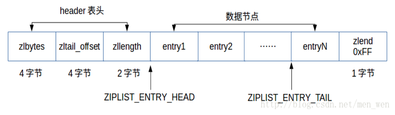 redis有就在缓存中取没有查 redis缓存查看_redis_02