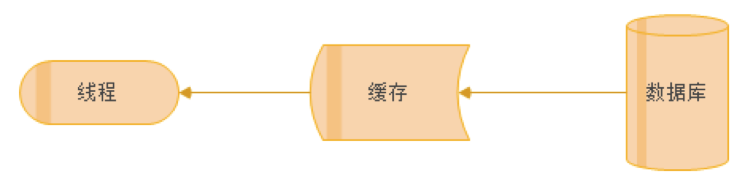 redis有就在缓存中取没有查 redis缓存查看_redis_06