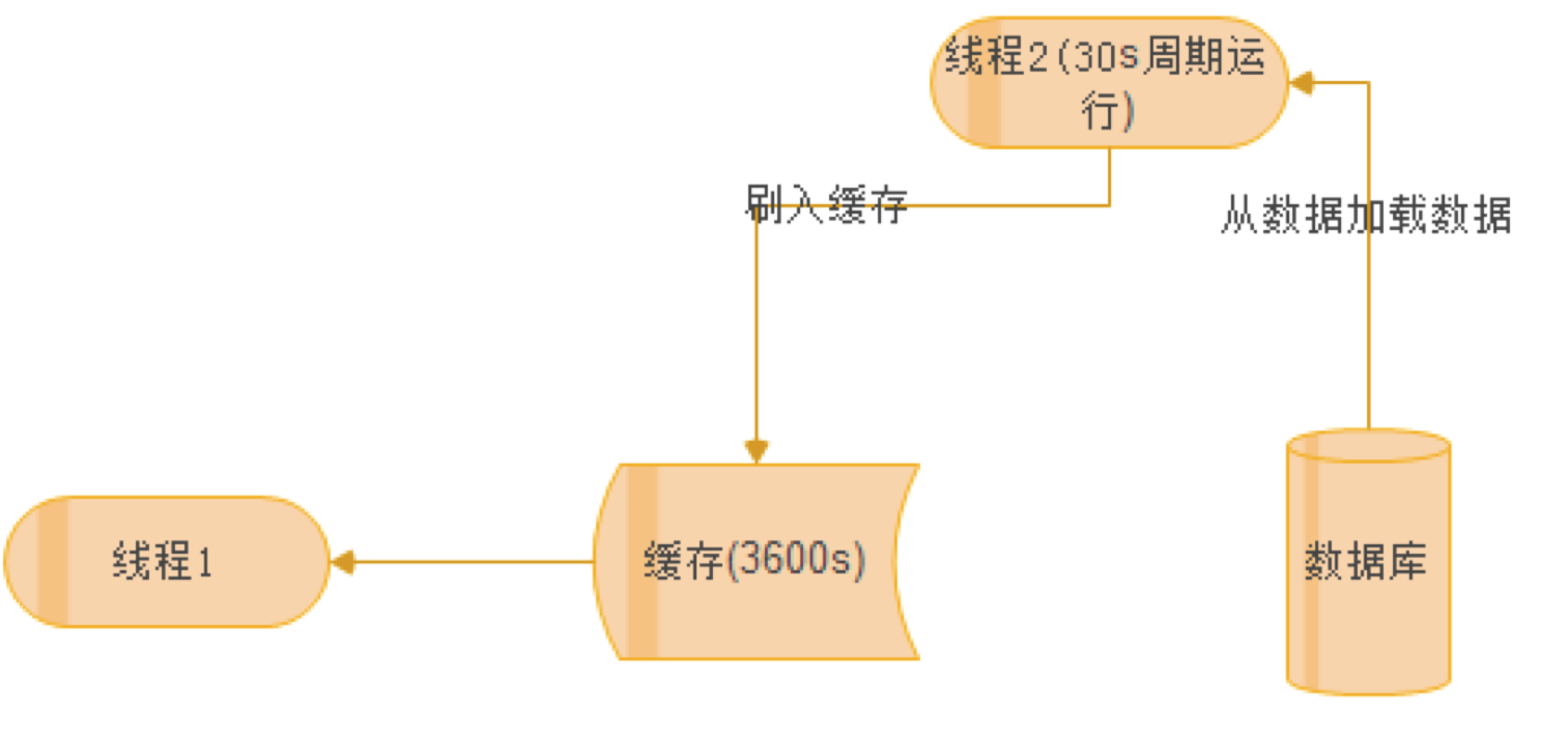 redis有就在缓存中取没有查 redis缓存查看_redis有就在缓存中取没有查_07