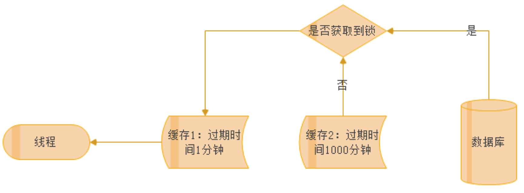 redis有就在缓存中取没有查 redis缓存查看_redis有就在缓存中取没有查_08