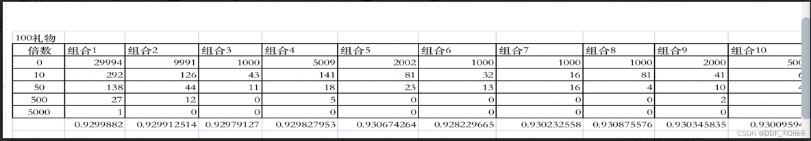 redission 库存 redis做库存_redission 库存