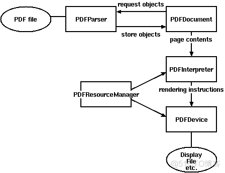 python读取pdm文件 python读取pdf内容_赋值_06