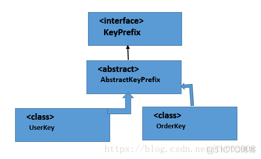 redis命令定前缀的key数量 redis前缀查询_redis